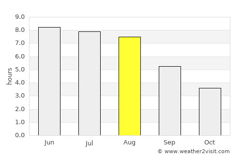 Rypin average rain in August