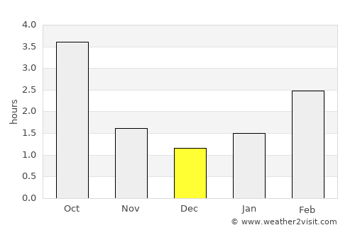 Rypin average rain in December