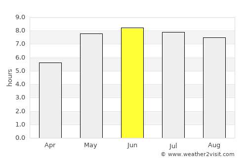 Rypin average rain in June