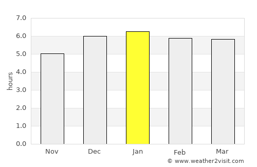 Ryūgasaki average rain in January