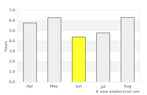 Ryūgasaki average rain in June