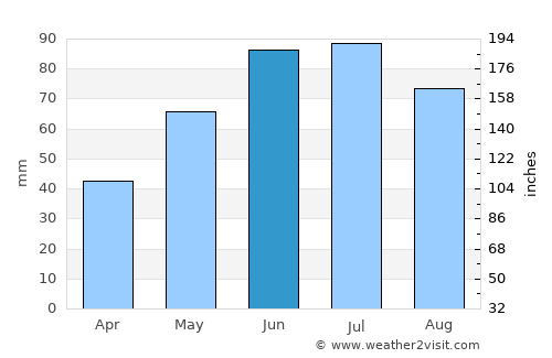 Rzeszów average rain in June
