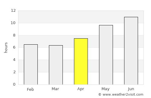 s'Arenal average rain in April