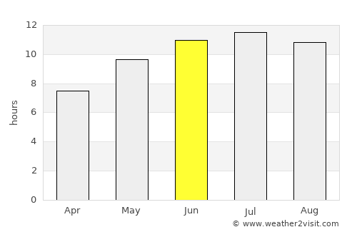 s'Arenal average rain in June