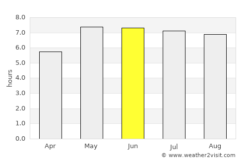 's-Gravenzande average rain in June