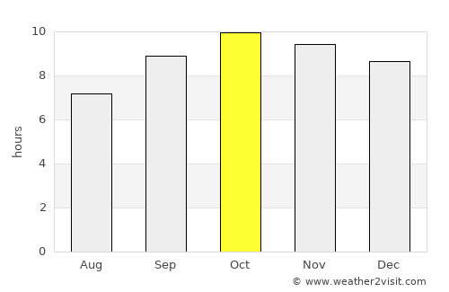 Şa‘dah average rain in October