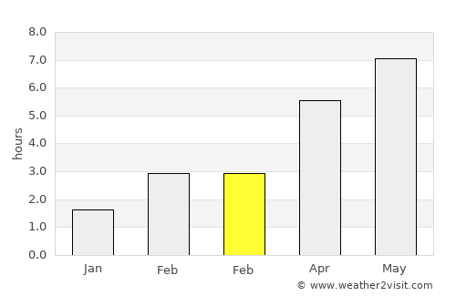 Saalfeld average rain in February