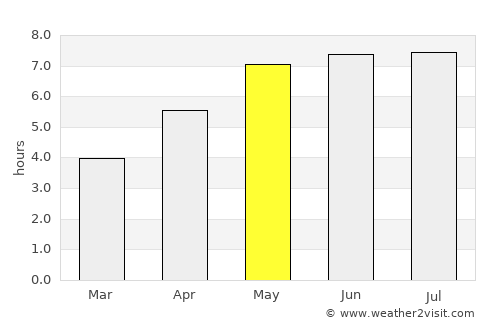 Saalfeld average rain in May