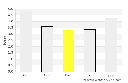 Saanen average rain in December
