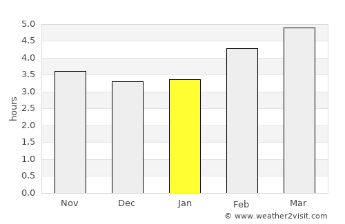 Saanen average rain in January