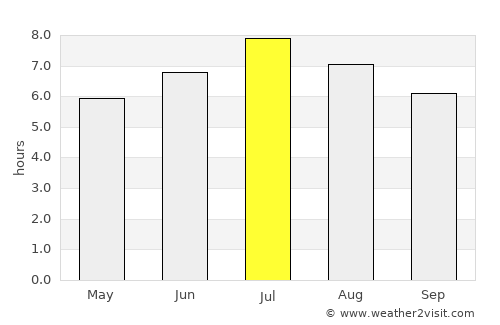 Saanen average rain in July