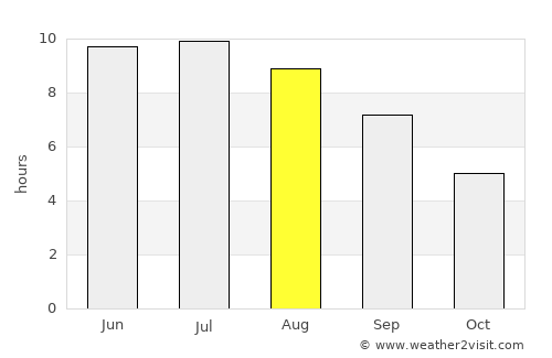 Saatlı average rain in August