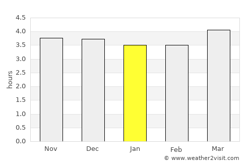 Saatlı average rain in January