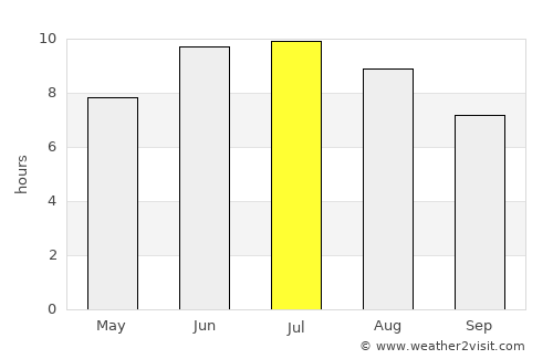 Saatlı average rain in July
