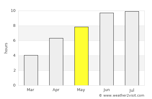 Saatlı average rain in May
