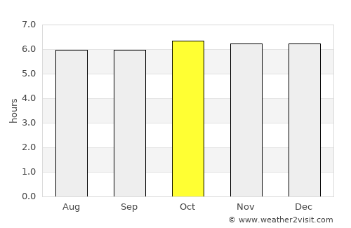 Saavedra average rain in October