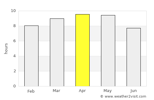 Sabá average rain in April