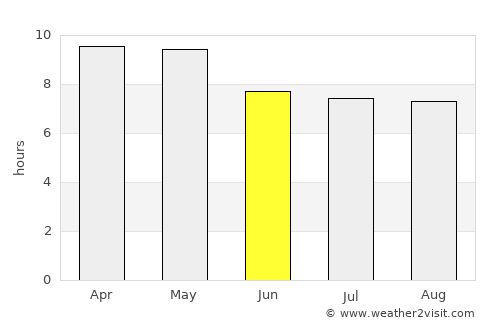 Sabá average rain in June