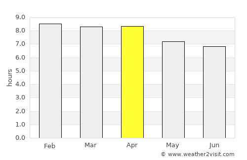 Saba Yoi average rain in April