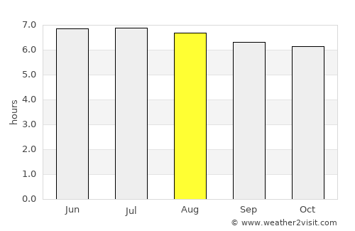 Saba Yoi average rain in August