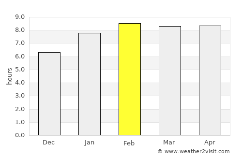 Saba Yoi average rain in February