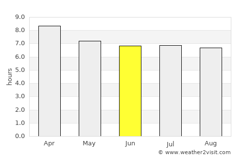 Saba Yoi average rain in June