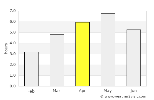 Sabae average rain in April