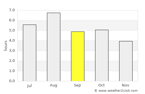 Sabae average rain in September