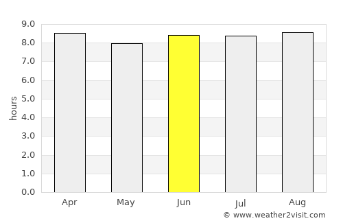 Sabana de La Mar average rain in June
