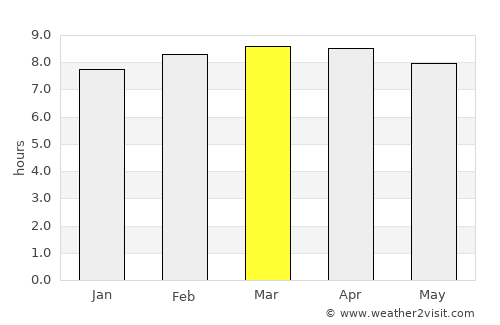 Sabana de La Mar average rain in March