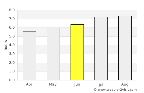 Sabana Grande average rain in June
