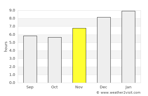Sabanagrande average rain in November