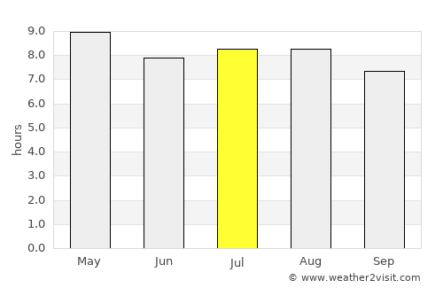 Sabanagrande average rain in July