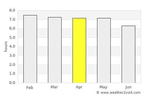 Sabancuy average rain in April