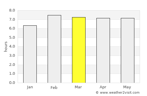 Sabancuy average rain in March