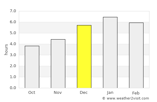 Sabaneta average rain in December