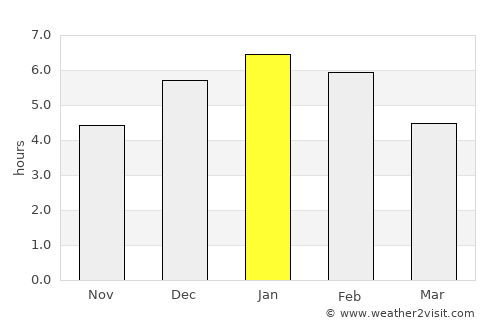 Sabaneta average rain in January