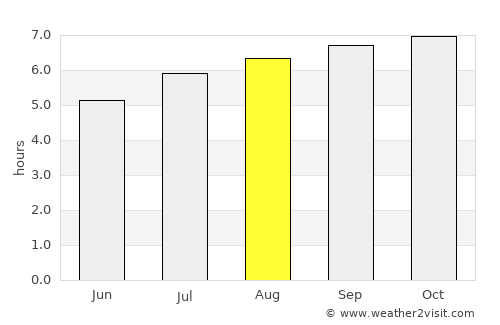 Sabaneta average rain in August