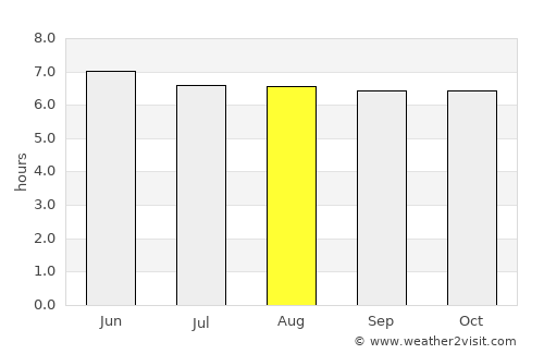 Sabang average rain in August