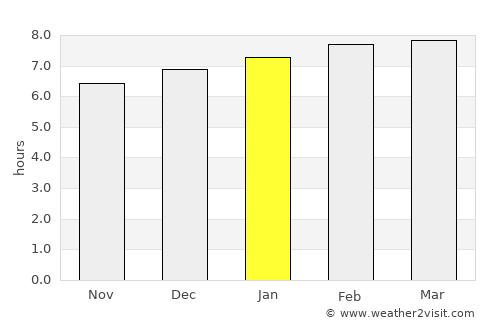 Sabanilla average rain in January