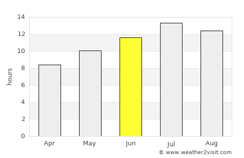 Şabanözü average rain in June