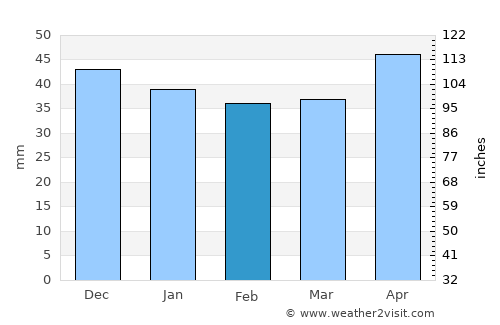 Săbăreni average rain in February