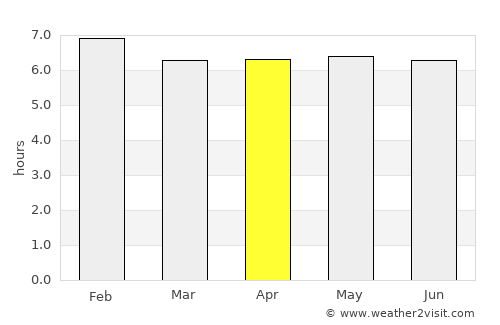 Sabinópolis average rain in April