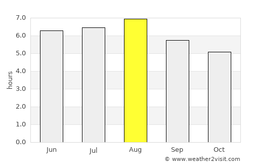 Sabinópolis average rain in August