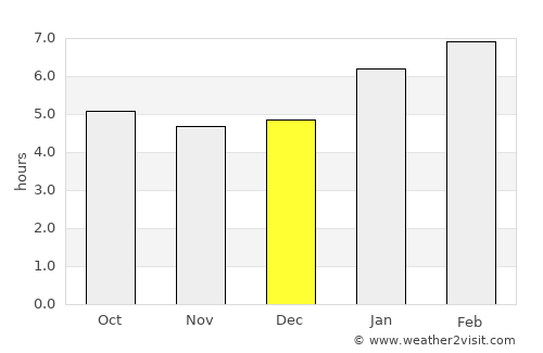 Sabinópolis average rain in December