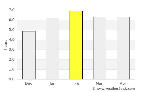 Sabinópolis average rain in February