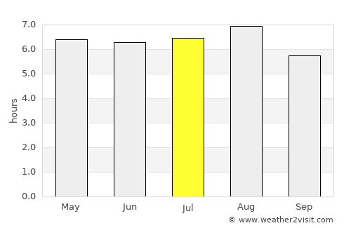Sabinópolis average rain in July