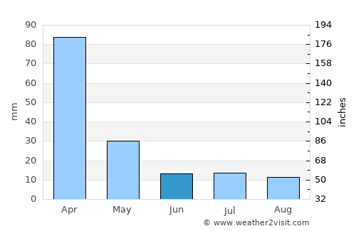 Sabinópolis average rain in June