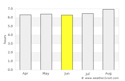 Sabinópolis average rain in June