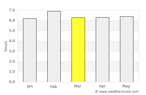 Sabinópolis average rain in March